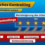 Wie strategisches Controlling Unternehmensziele unterstützt
